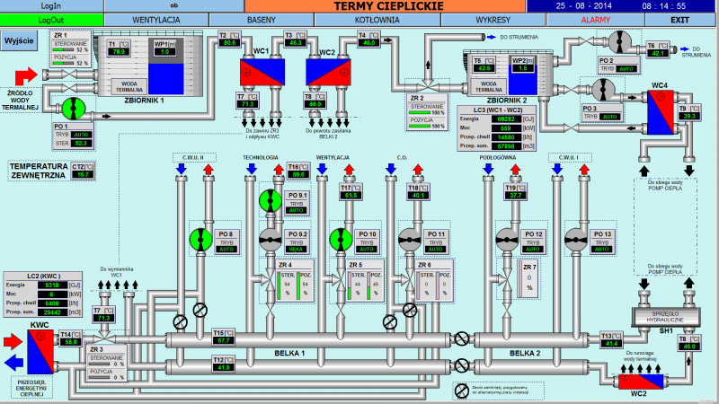 System Automatyki BASENIX BMS dla obiektu Termy Cieplickie